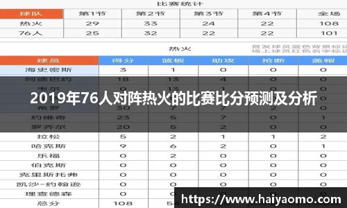 2019年76人对阵热火的比赛比分预测及分析